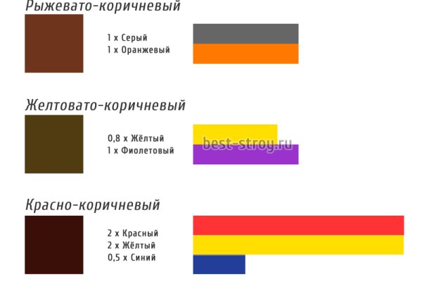 Даркнет наркотики